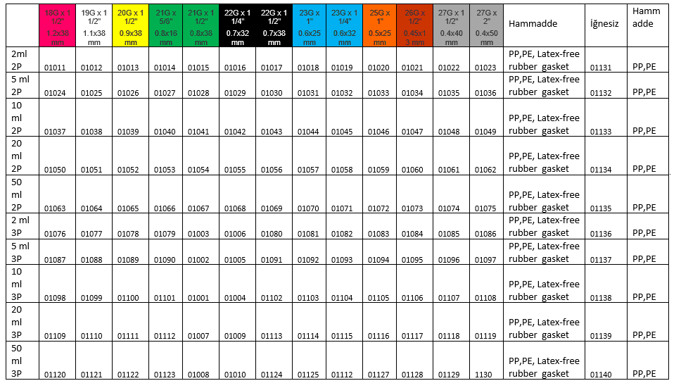 ŞIRINGA ÜRÜN ÇEŞİTLERİ